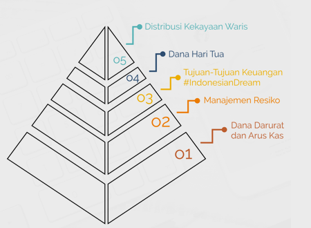 Piramida-Keuangan